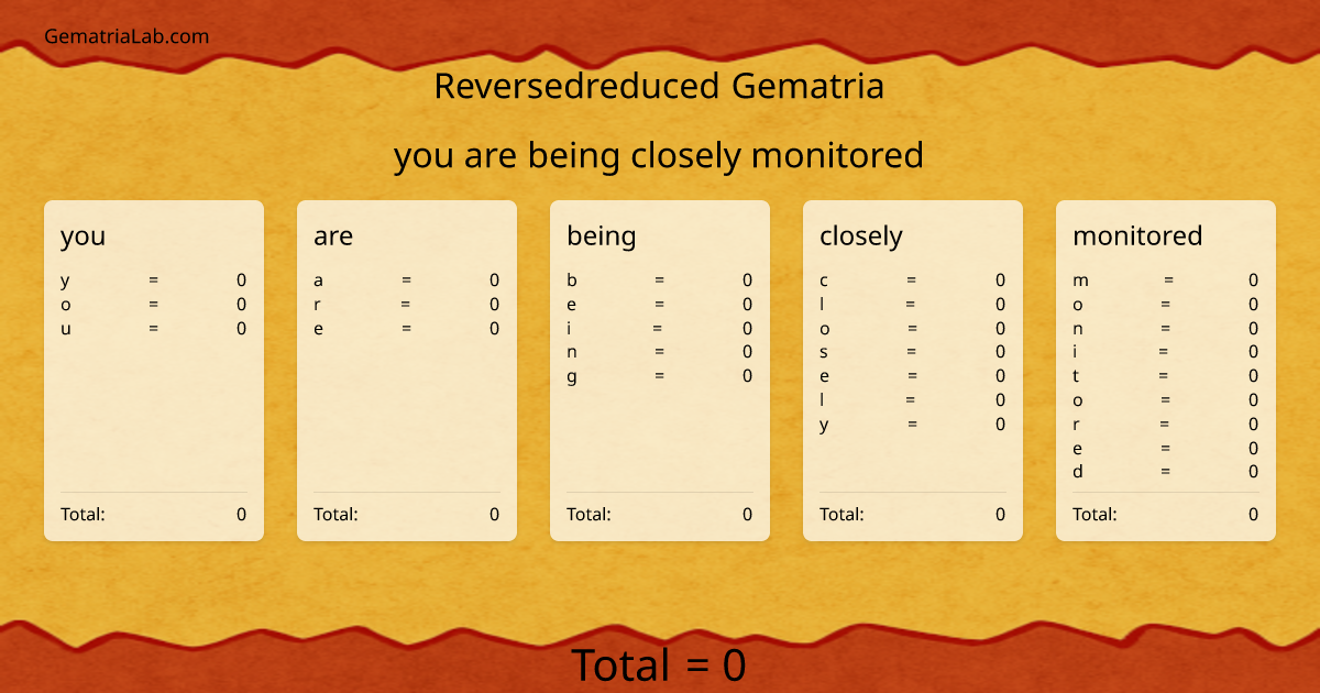 you are being closely monitored in reversedreduced Gematria